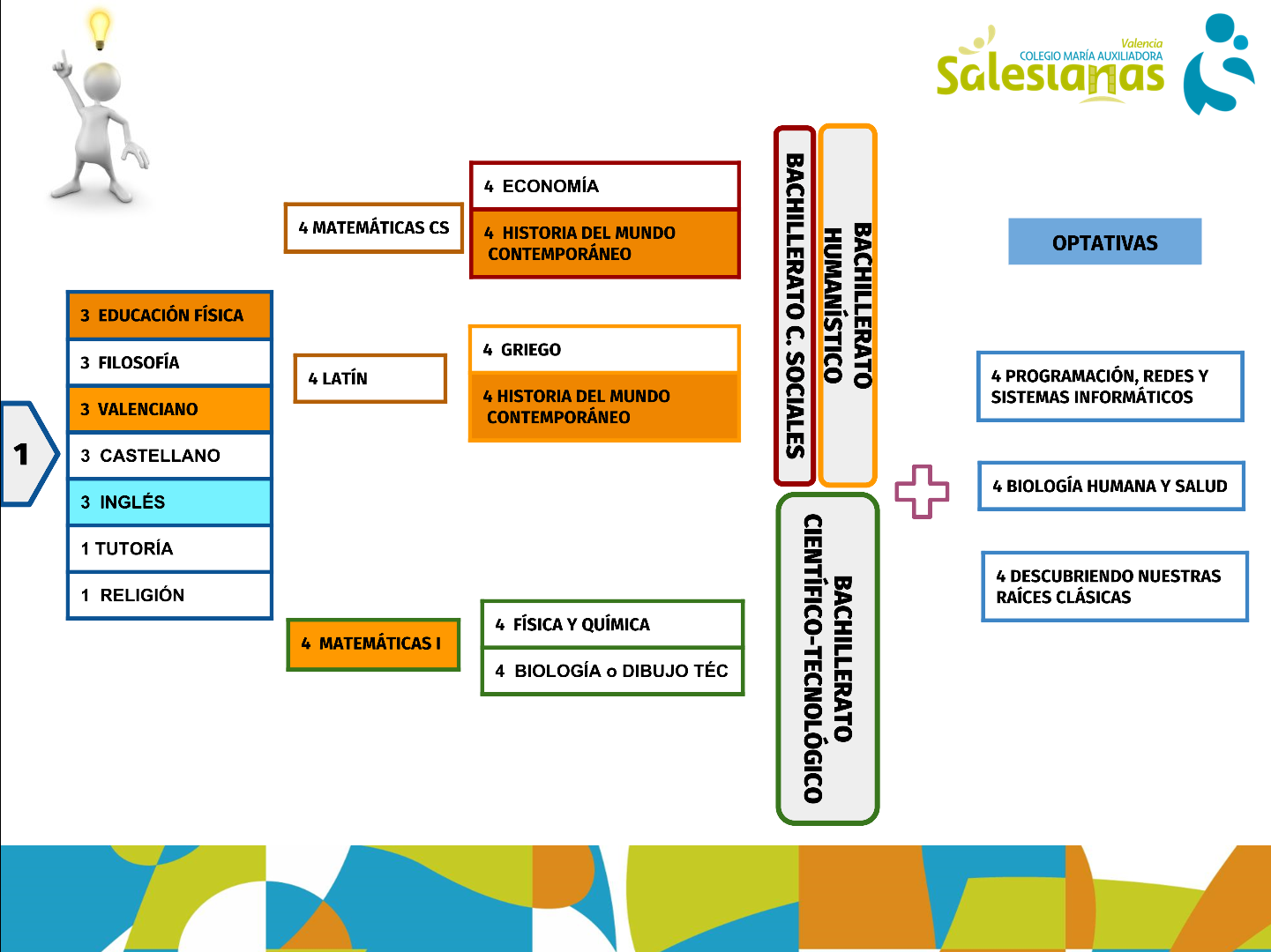 Diseño