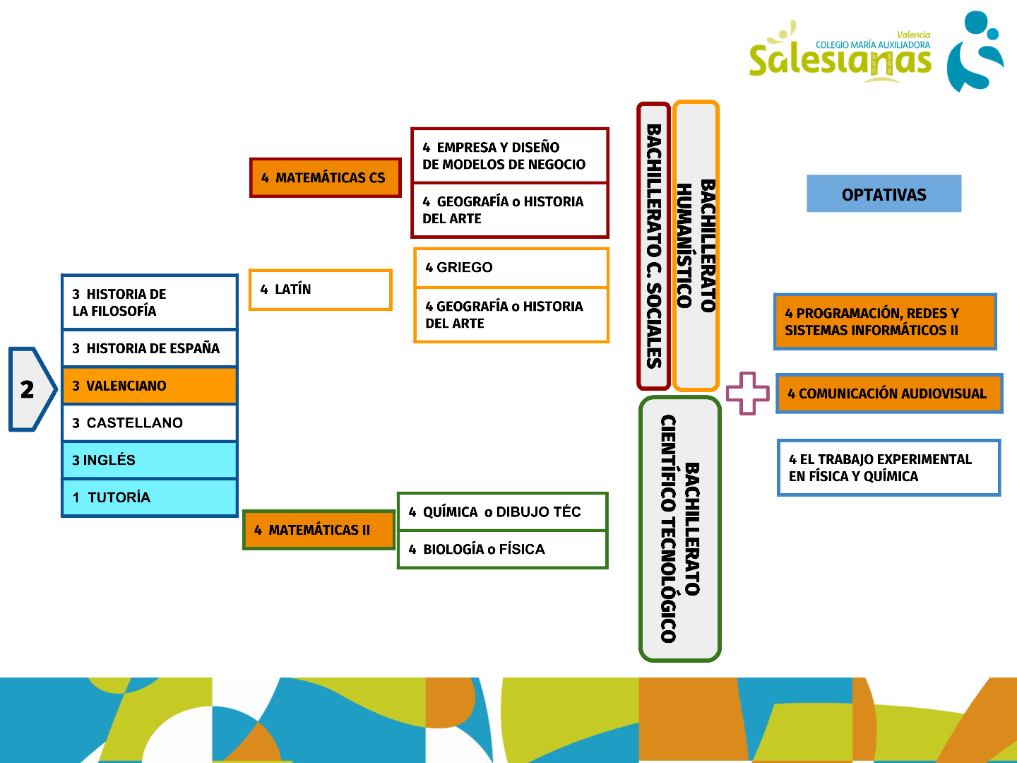 Diseño 2